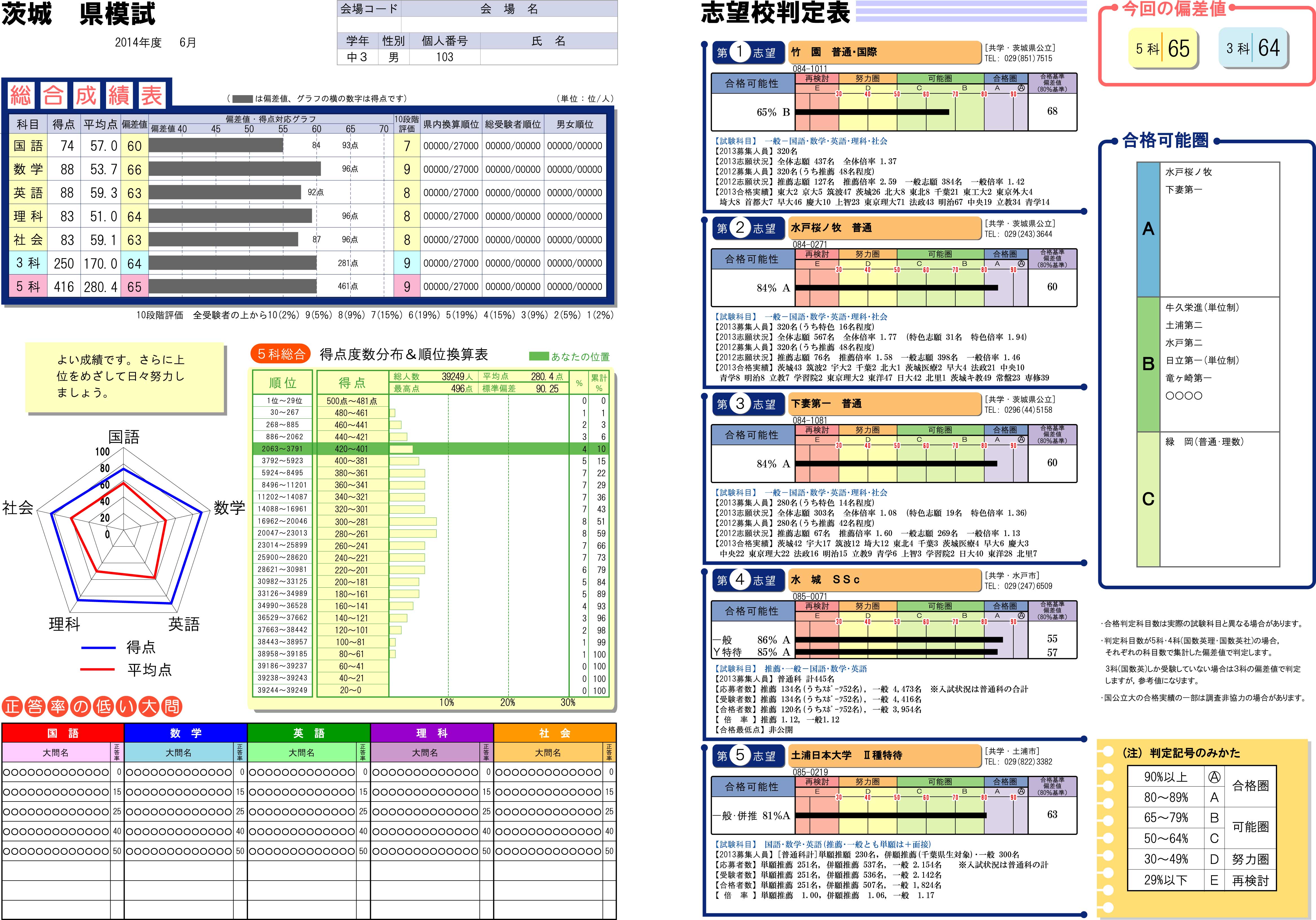 茨城統一テスト 中学３年生過去問題集